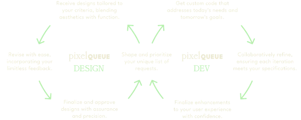 PixelQueue design and development cycles.