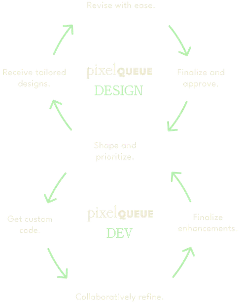 PixelQueue design and development cycles.